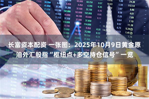 长富资本配资 一张图：2025年10月9日黄金原油外汇股指“枢纽点+多空持仓信号”一览