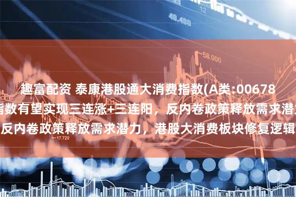 趣富配资 泰康港股通大消费指数(A类:006786;C类:006787)跟踪指数有望实现三连涨+三连阳，反内卷政策释放需求潜力，港股大消费板块修复逻辑持续强化